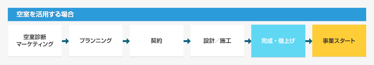 事業の仕組み